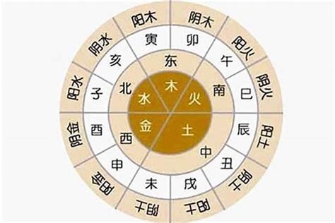 八字五行数字|八字测算